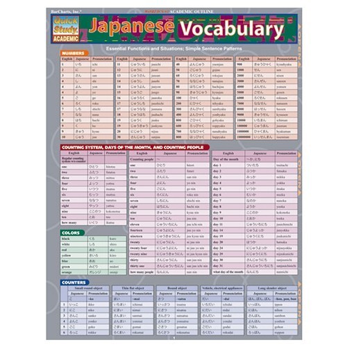 Japanese Vocabulary Quick Reference Guide