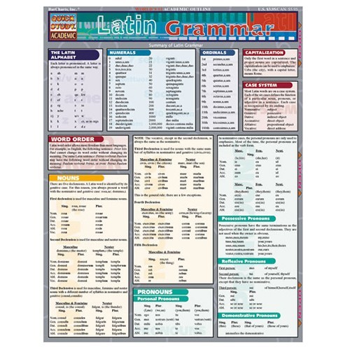 Latin Grammar Quick Reference Guide