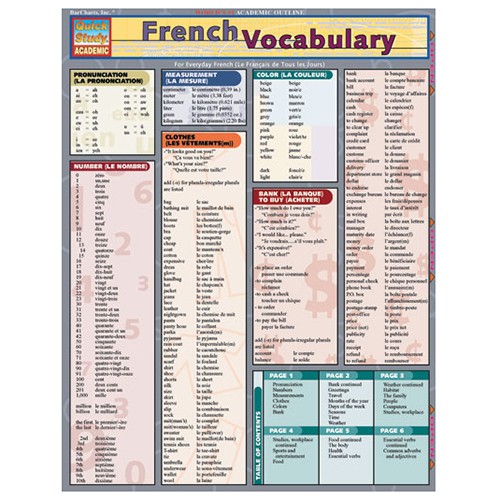 French Vocabulary Quick Reference Guide