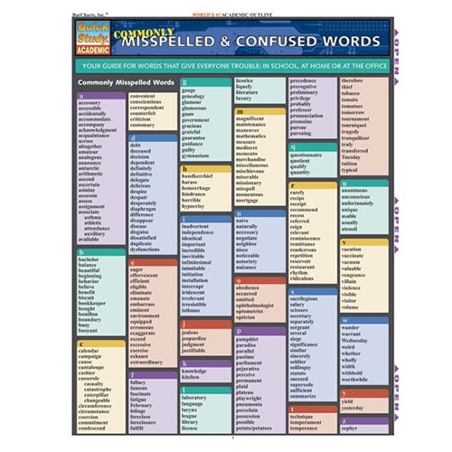 Commonly Misspelled & Confused Words Quick Reference Guide